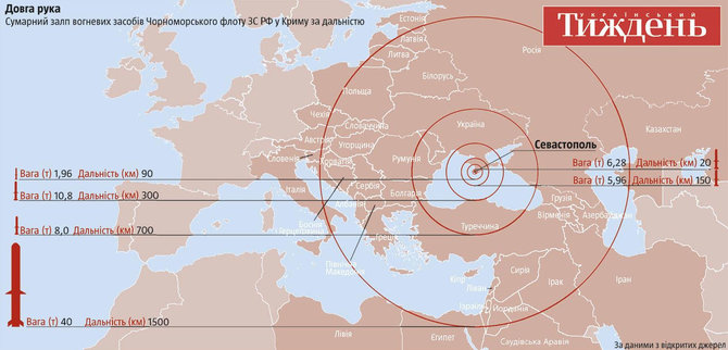 „Ukrainski Tyžden“ nuotr./„Ilga ranka“: suminė Rusijos Juodosios jūros laivyno ginklų, esančių Kryme, galia