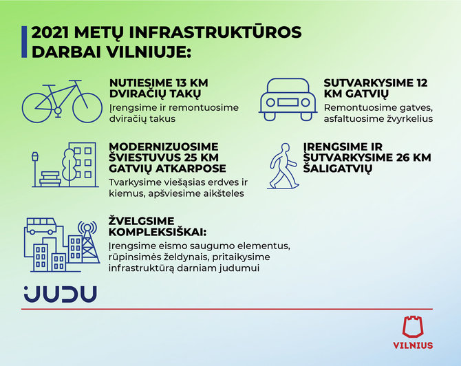 Vilniaus miesto savivaldybės nuotr./2021 metų infrastruktūros darbai Vilniuje