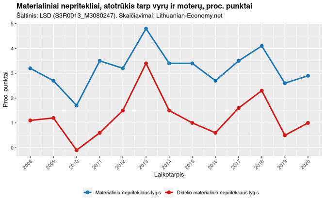 lithuanian-economy.net duom./Materialiniai nepritekliai