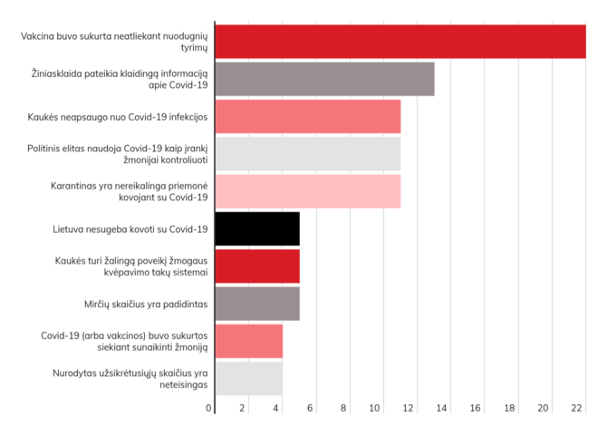 DebunkEU.org duom./Top-10 interneto memuose apie COVID-19 naudojamų naratyvų