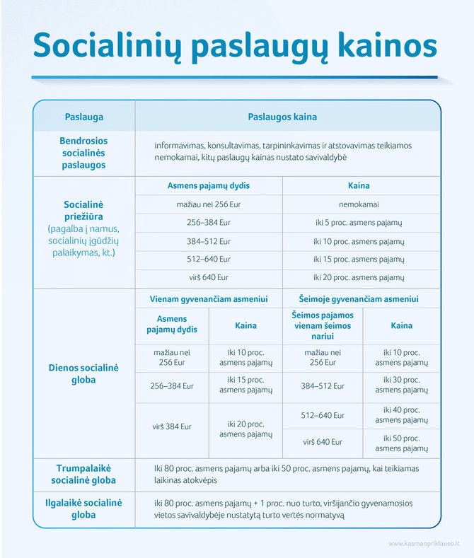 SADM nuotr./Socialinių paslaugų kainos