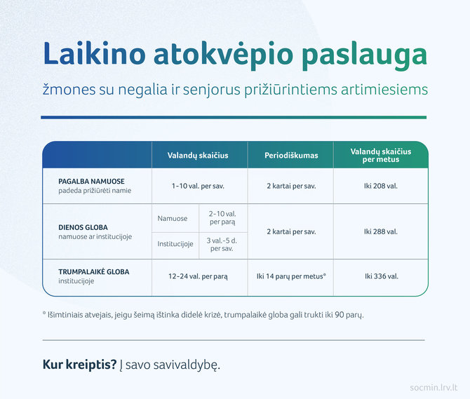 SADM nuotr./Laikino atokvėpio paslauga