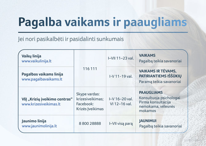 SADM nuotr./Pagalba vaikams ir paaugliams