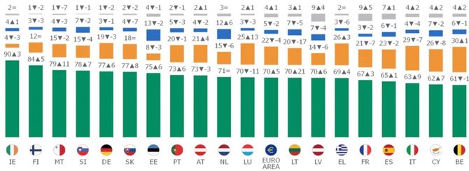 Eurobarometras, 2021 m. gegužės mėn./Ar euras yra naudingas jūsų šaliai: euro zonos šalių gyventojų 2021 m. apklausos rezultatai