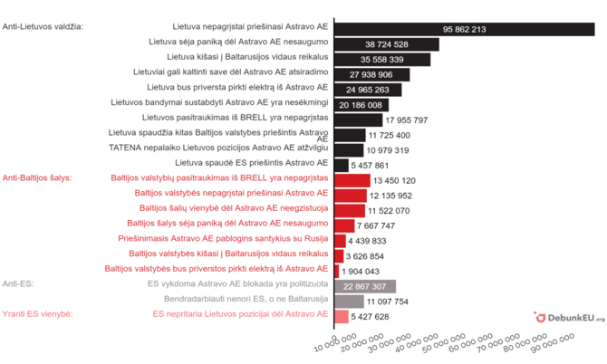 DebunkEU.org duom./Pagrindiniai naratyvai ir žinutės pagal pasiektą potencialią auditoriją, 2021 m. pirmasis pusmetis