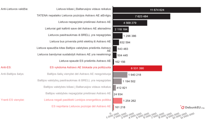 DebunkEU.org duom./Pagrindinės žinutės pagal pasiektą auditoriją, 2021 m. liepa