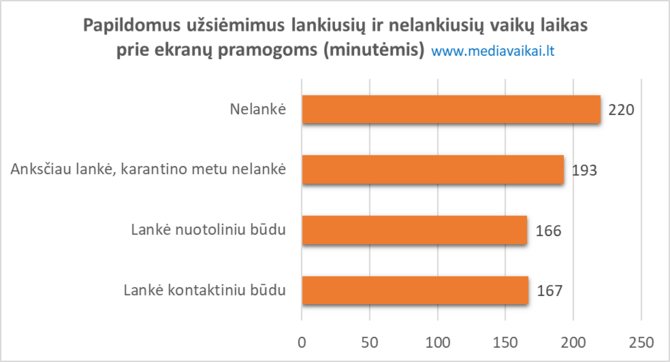 Asmeninio archyvo nuotr./Vaikų laikas prie ekranų pramogoms minutėmis