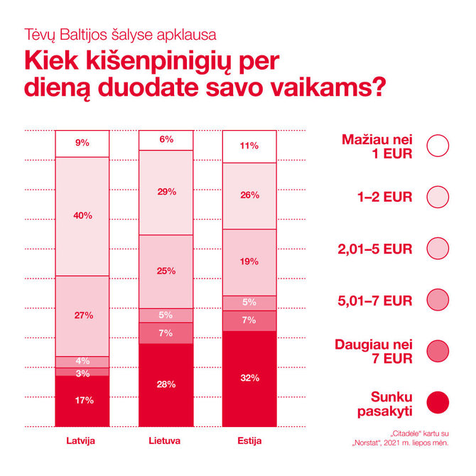 „Citadele“ banko nuotr./Kišenpinigiai vaikams 