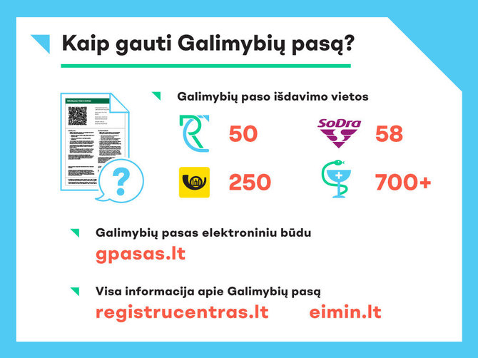 Registrų centro nuotr./Galimybių paso platinimo tinklas