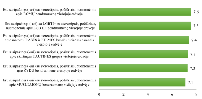 Lygių galimybių kontrolieriaus tarnybos nuotr./Pareigūnų apklausa