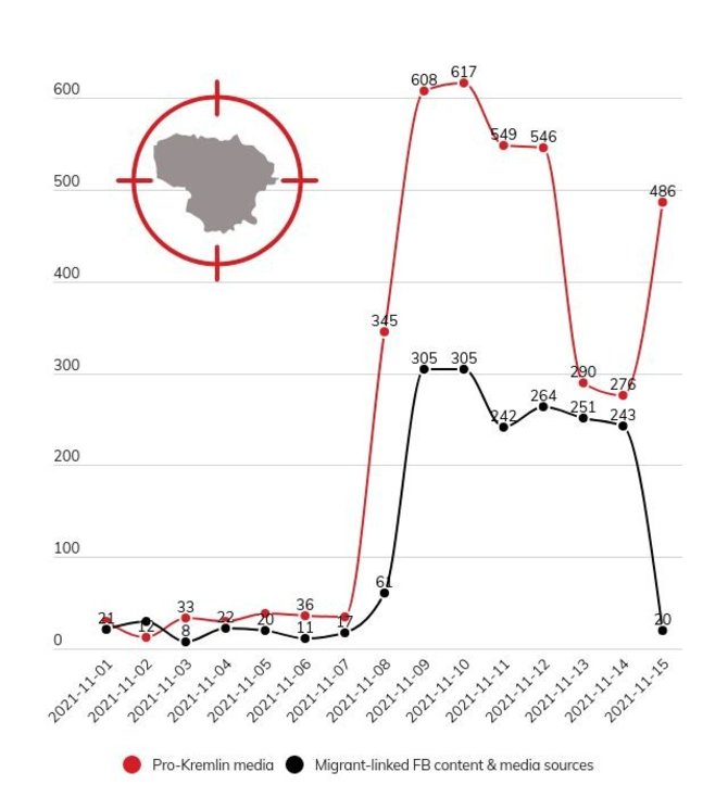 DebunkEU.org duom./Straipsnių apie migrantų krizę skaičius Kremliaus remiamoje žiniasklaidoje