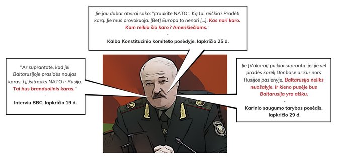 DebunkEU.org nuotr./Aliaksandro Lukašenkos komentarai žiniasklaidoje