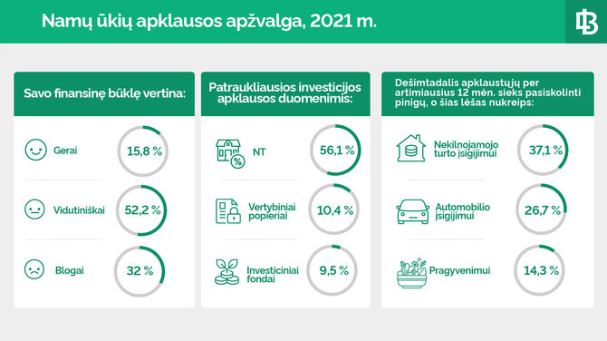 Lietuvos banko nuotr./Namų ūkių apklausos infografikas