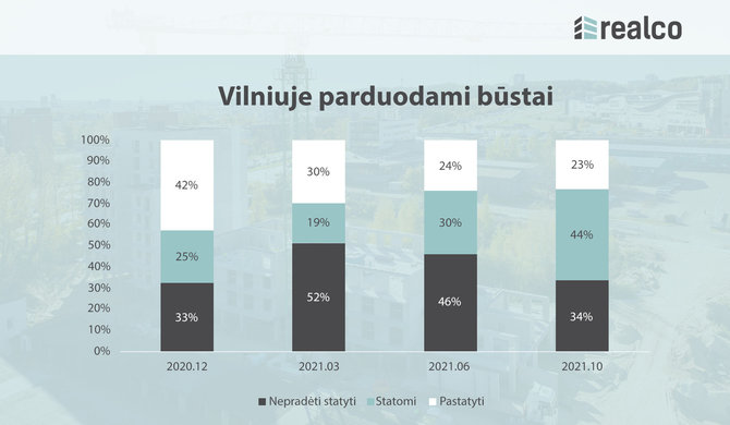 „Realco“ nuotr./Būstai Vilniuje