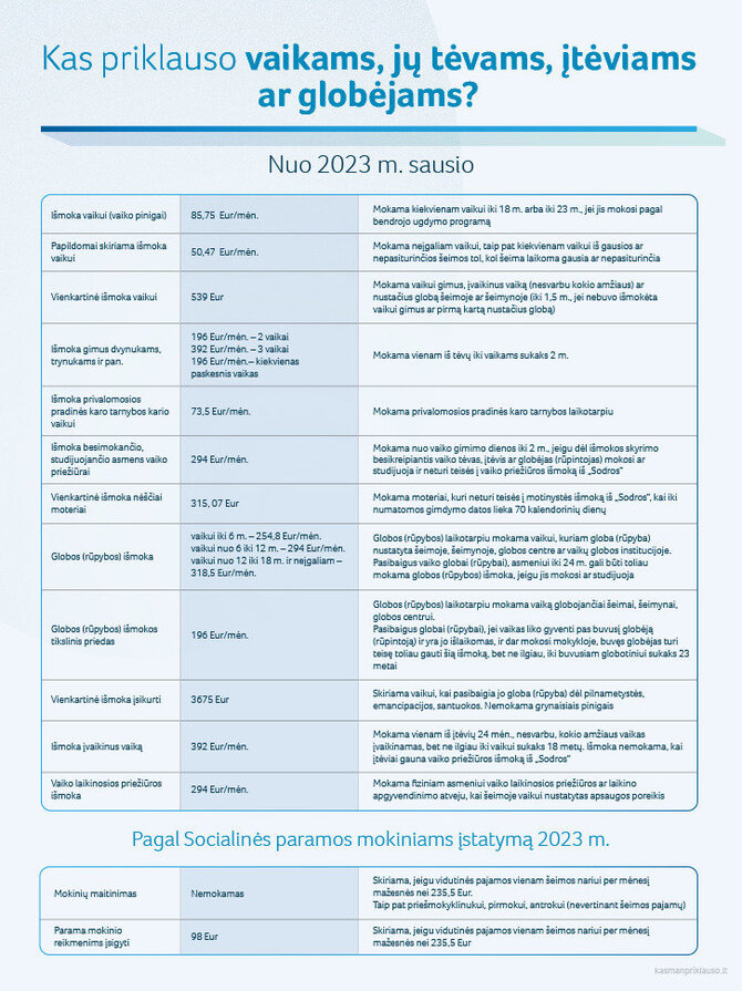 SADM nuotr./Kas priklauso vaikams jų tėvams, įtėviams ar globėjams