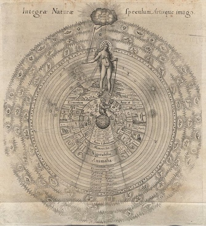 Wikipedia nuotr./Britų okultisto Roberto Fludo knygos iliustracija 1617 m.