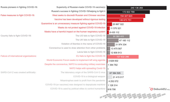 DebunkEU.org grafikas/COVID-19 Naratyvai ir žinutės pagal potencialią auditoriją 2021 05