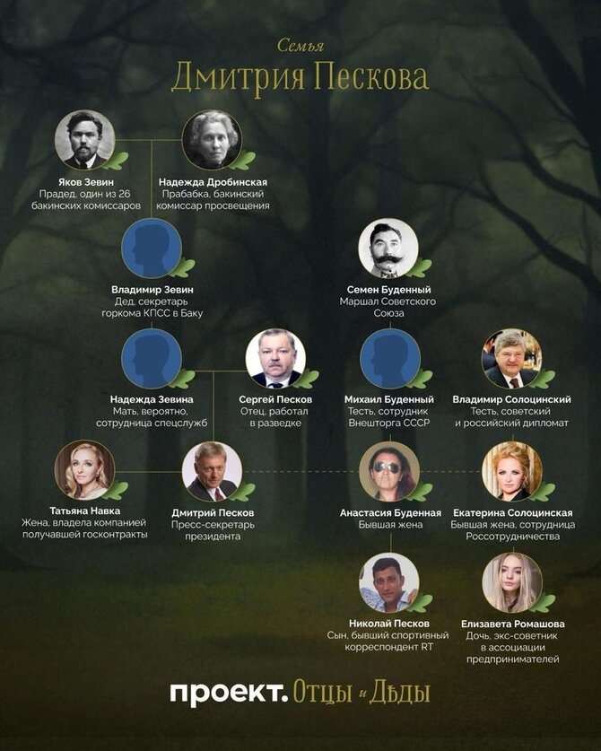 „Agentstvo“ / „Projekt“ nuotr./Dmitrijaus Peskovo giminės medis