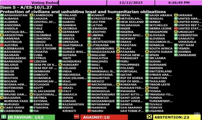 JT Generalinės asamblėjos balsavimas dėl paliaubų Gazoje