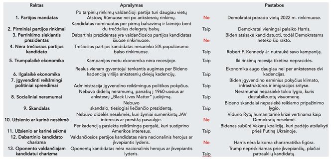 L.Kojalos nuotr./Allano Lichtmano ir Vladimiro Keiliso-Boroko modelis