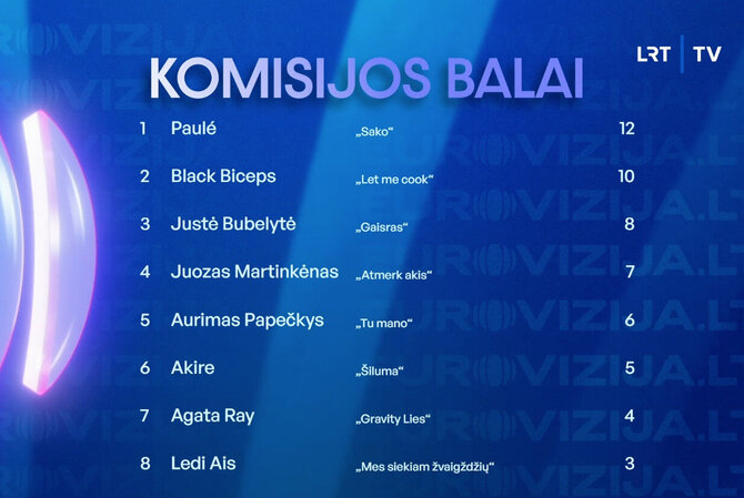 Stop kadras/„Eurovizijos“ atrankos rezultatai