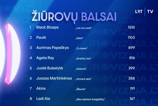 Stop kadras/„Eurovizijos“ atrankos rezultatai