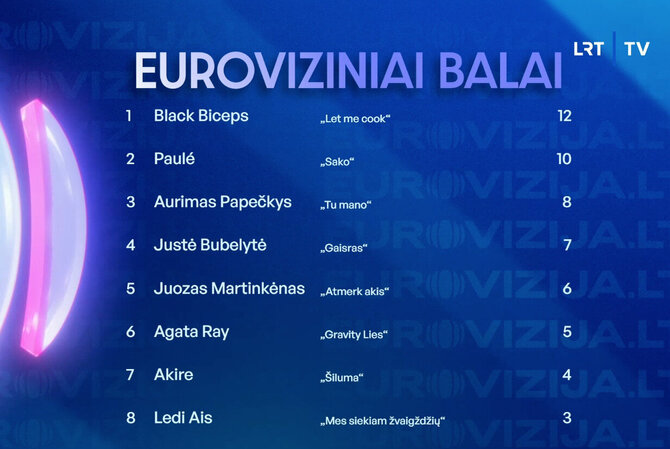 Stop kadras/„Eurovizijos“ atrankos rezultatai
