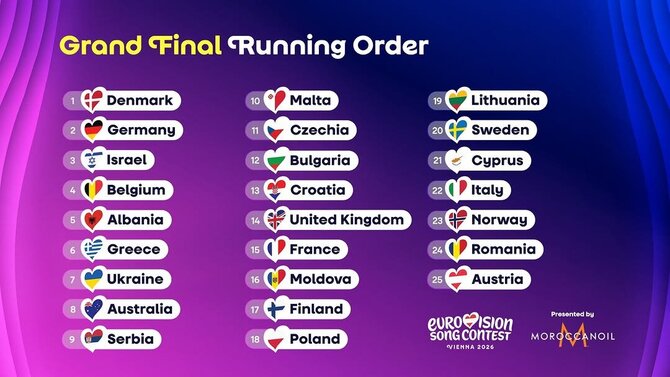 „Eurovizijos“ finalo eiliškumas