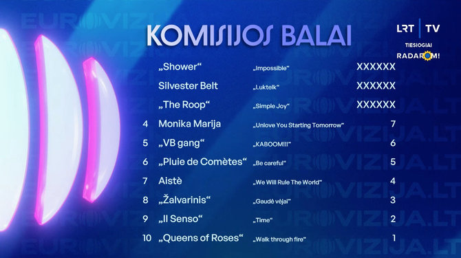 Stop kadras/Pirmojo „Eurovizijos“ etapo rezultatų lentelė
