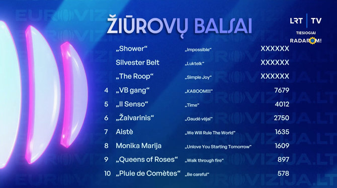 Stop kadras/Pirmojo „Eurovizijos“ etapo rezultatų lentelė