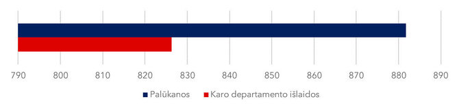 U.S. Department of Treasury, 2024 duomenys, Nacionalinės bibliotekos, 2025 m. grafikas/2024 m. JAV Karo departamento išlaidos ir palūkanos už valstybės skolą, mlrd. JAV dolerių