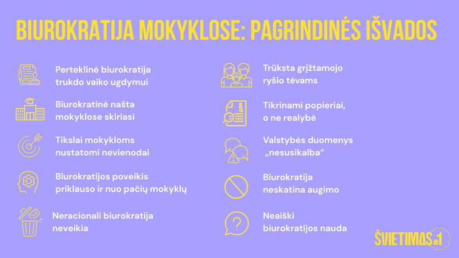 Organizacijos nuotr./Biurokratijos našta mokyklose
