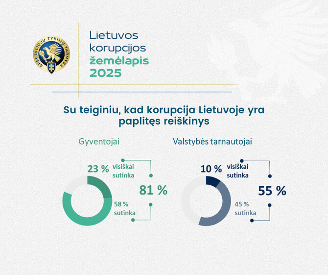 STT nuotr./„Lietuvos korupcijos žemėlapis 2025“