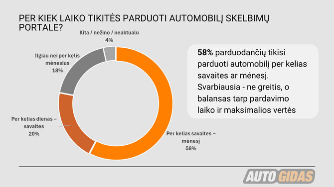 „Autogidas“ nuotr./„Autogidas“ apklausa 2026
