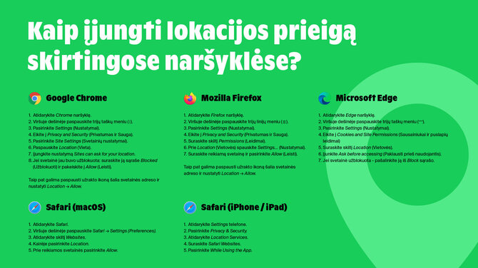 Kaip aktyvuoti lokacijos prieigą?