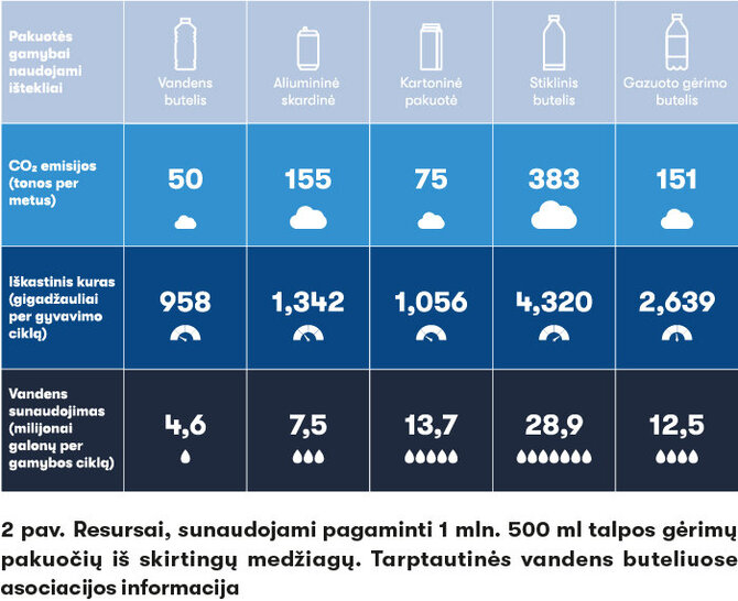 VU nuotr./Kosmetikos chemija