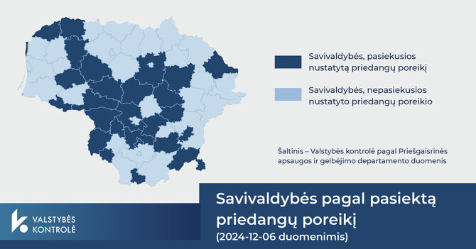 Valstybės kontrolės nuotr./Savivaldybės pagal pasiektą priedangų poreikį