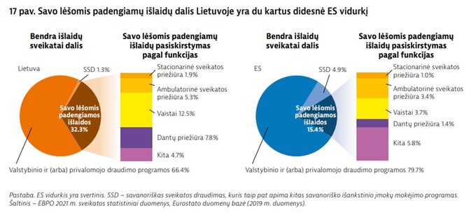 Asmeninio archyvo nuotr./Išlaidos