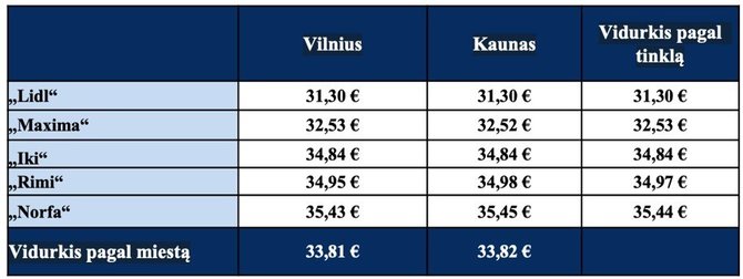 SeeNext nuotr./Kainų palyginimas