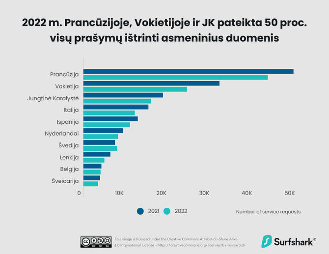 Bendrovės nuotr./Teisė reikalauti ištrinti duomenis