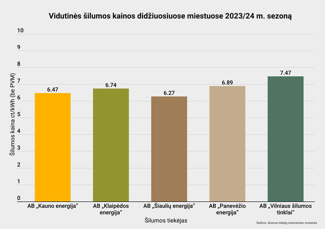 Kauno miesto savivaldybės nuotr./Statistika