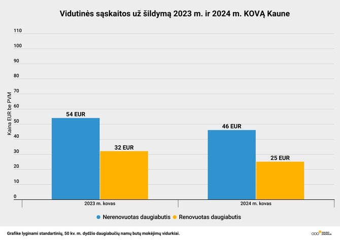 „Kauno energija“ nuotr./Statistika