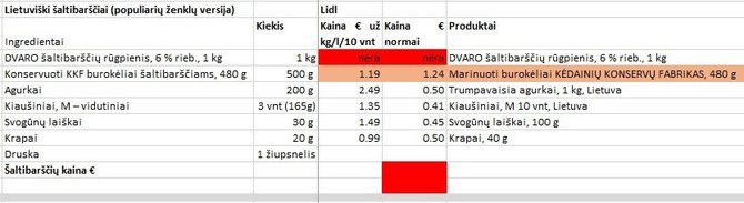 Bendrovės nuotr./Šaltibarščiai savomis rankomis