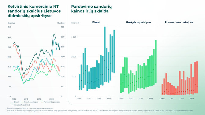 Bendrovės nuotr./Komercinis NT