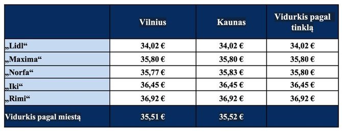 Bendrovės nuotr./Kainų palyginimas