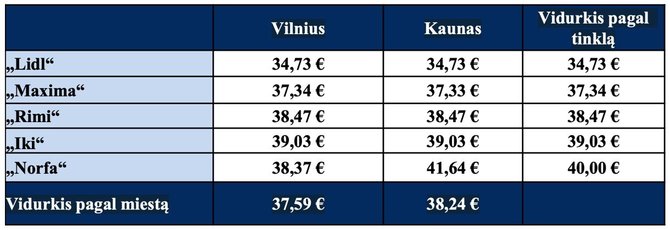 Bendrovės nuotr./Kainų palyginimas