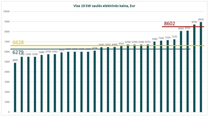 Bendrovės nuotr./Iliustracija