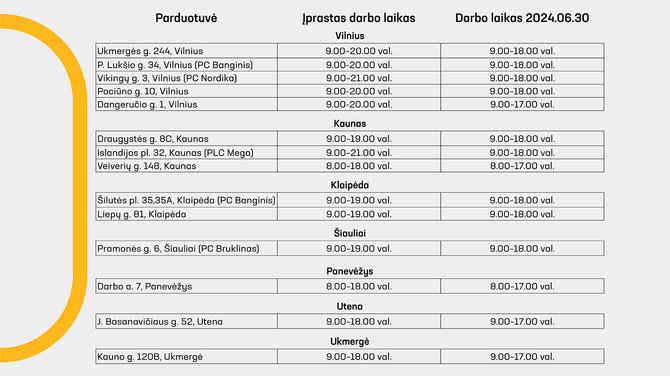 Bendrovės nuotr./Senukų darbo laikas 2024 06 30