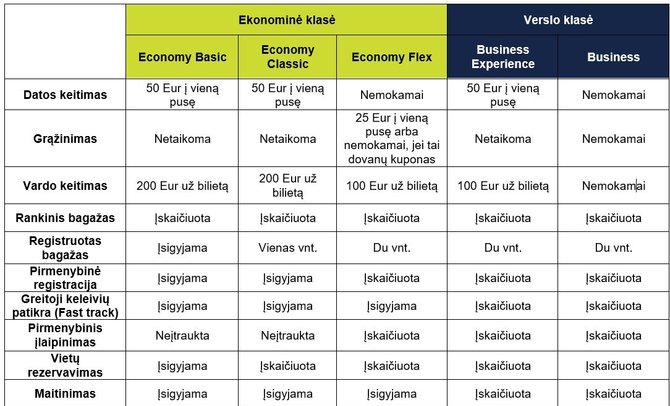 Bendrovės nuotr./Bilietai