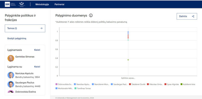 Organizatorių nuotr./Aplinkosauga